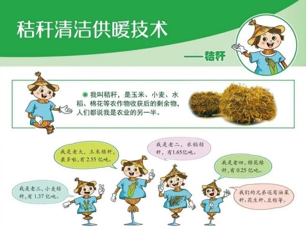 圖解丨什么是秸稈直燃鍋爐清潔供暖技術(shù)？